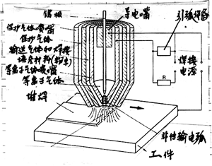 图4-6 等离子辐射—等离子弧焊