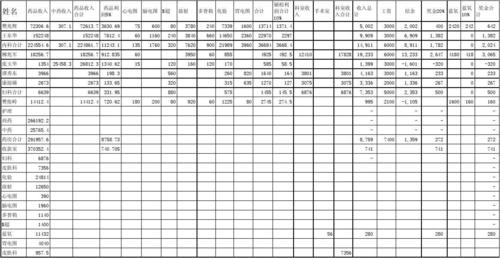 免费文档 所有分类 表格/模板 表格类模板 8月份绩效工资结算表  .