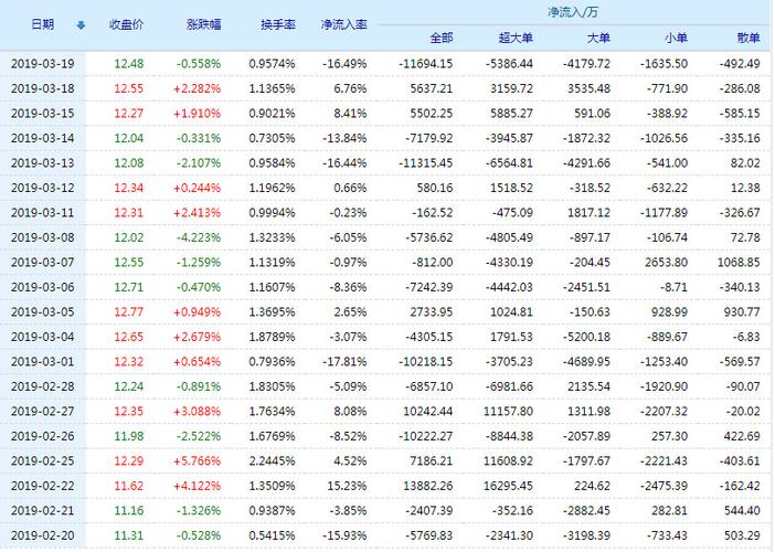 苏宁易购股票(002024)行情怎么样?苏宁易购有限公司好