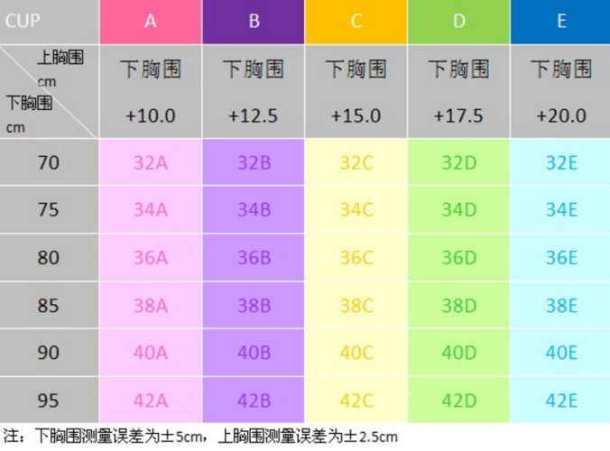 内衣32b会比32a大很多吗