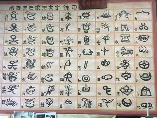 东巴文字传承和发展