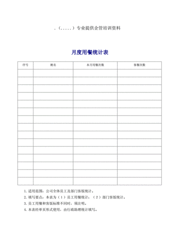 某公司月度用餐情况统计表.doc 2页