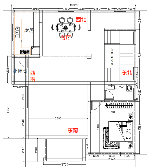 乡下自建房,乾宅厨房放在西南与西北方位,炉灶坐东南朝西北这样可以吗