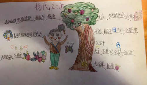 思维导图 ‖ 五年级下 文言文《杨氏之子》 d28