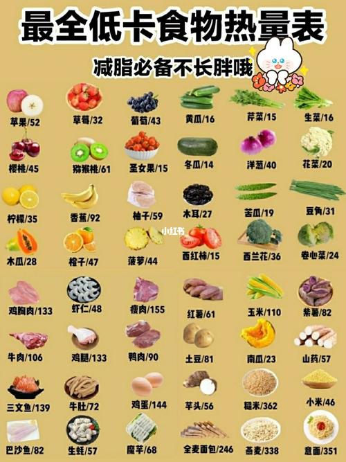 食物热量表来帮你!_减肥_低热量