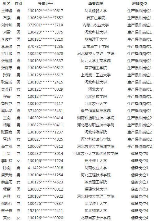 河北三大烟草公司卷烟厂拟用80人名单公示,真没想到啊!