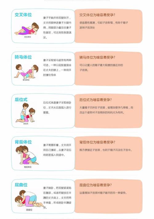 备孕1年还怀不上?原因竟然是啪的姿势不对?