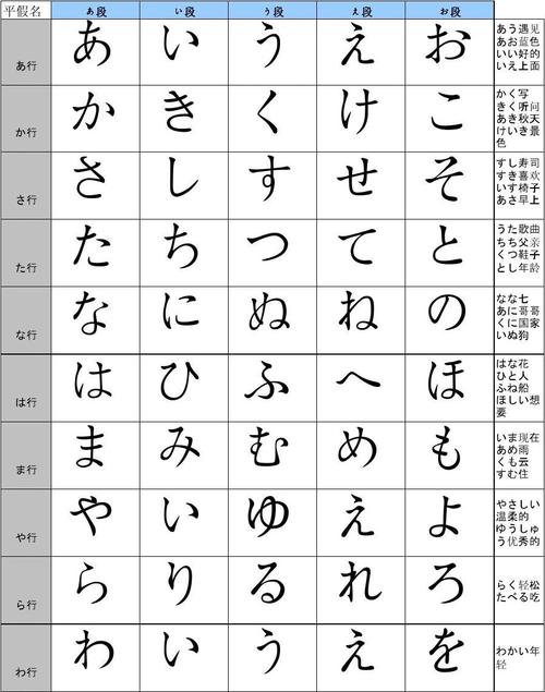 平假名