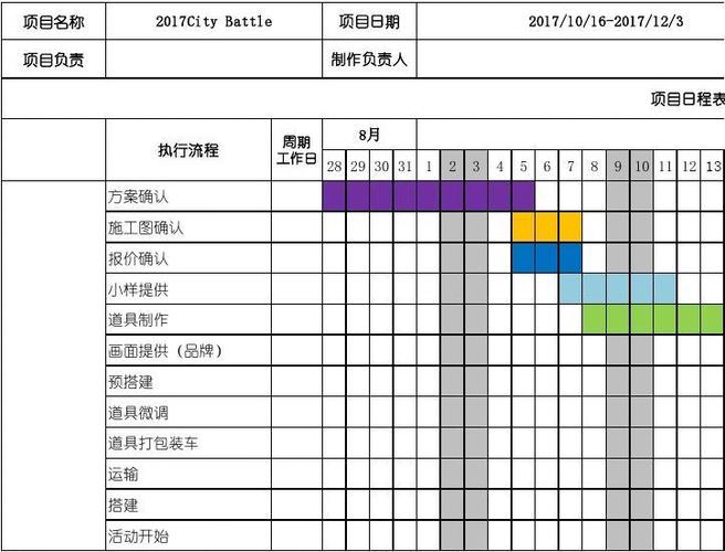 项目时间推进表