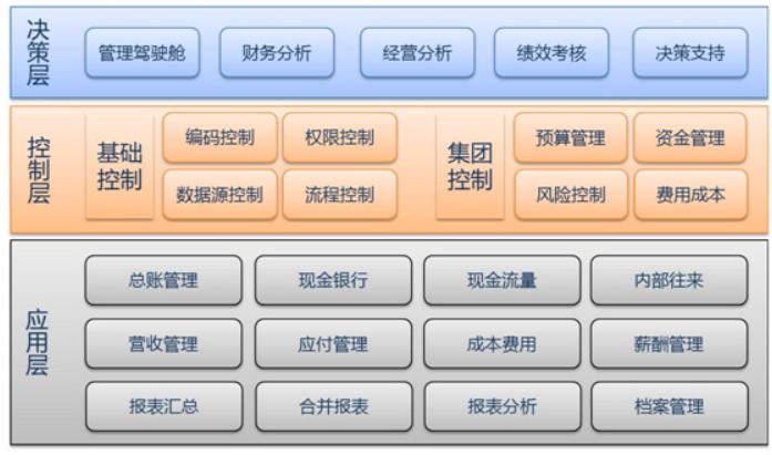 erp管理软件系统-erp信息化管理软件-财务管理软件-oa办公管理系统