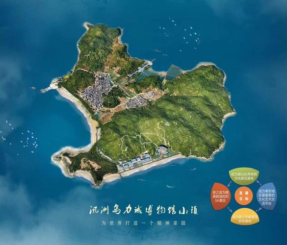 全汛洲岛的鸟瞰图