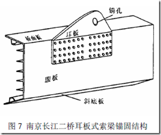 大跨度钢箱梁斜拉桥索梁锚固结构型式的比较研究