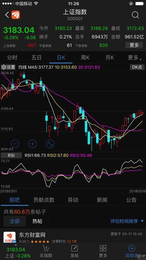 上证指数.3041触底成功,6月份要去填补3281的大缺口.所以看多股市哈.