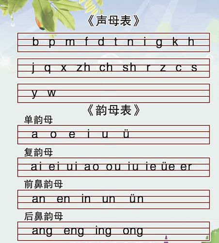 复习韵母,前鼻韵母和后鼻韵母.