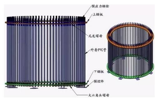 护管等组成,在上锚板和下锚板之间用pvc护管将锚栓与槐奔风力发电