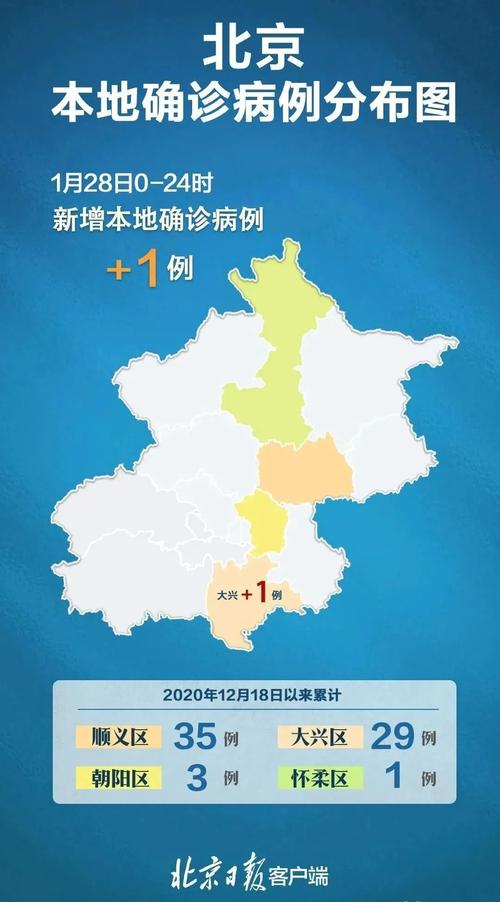 绥化市,疫情,石家庄市,海伦市,哈尔滨,上海市黄浦区,利民开发区,绥化