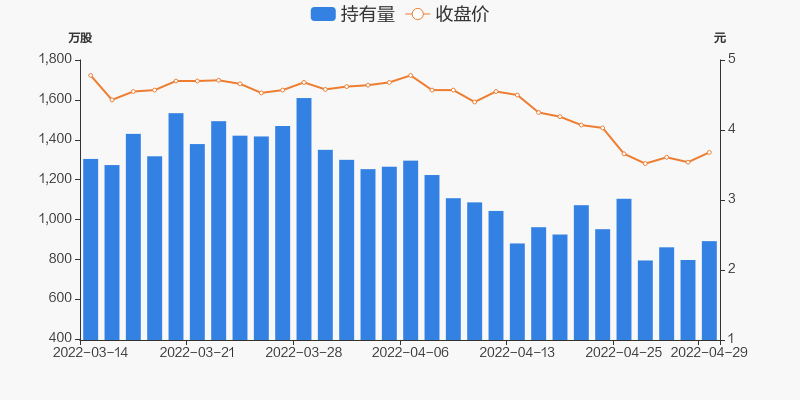蒙草生态股票价格_行情_走势图—东方财富网