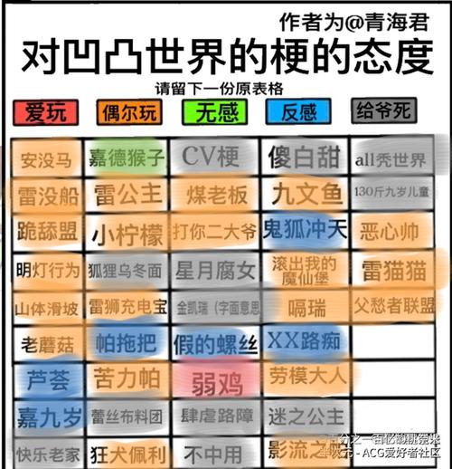 凹凸世界cp表and对凹凸世界的梗的态度