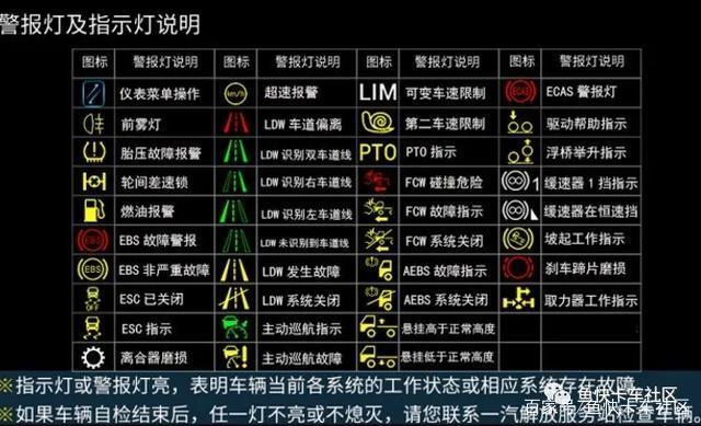 真烦,故障灯亮不知道啥意思!别怕,这两张图表告诉你答案