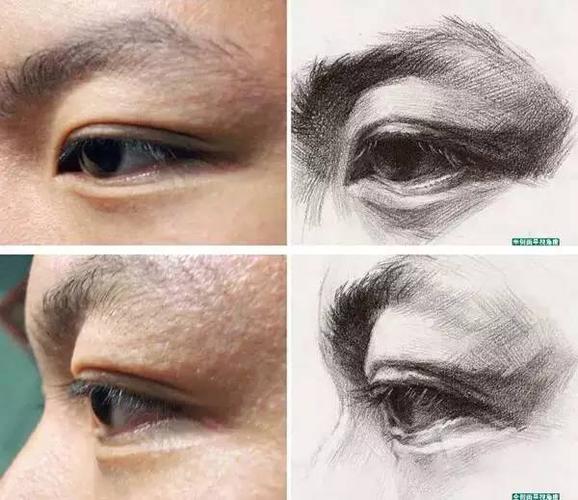 素描五官之眼睛的画法全方位解析!