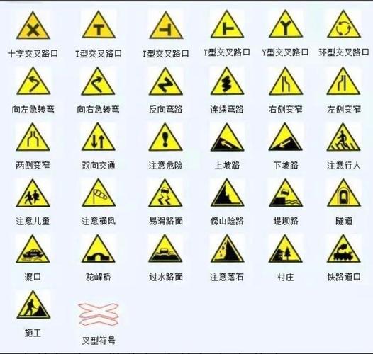 一些带有黄色三角形图案的交通标志,是警告标志,是指警告车辆,行人