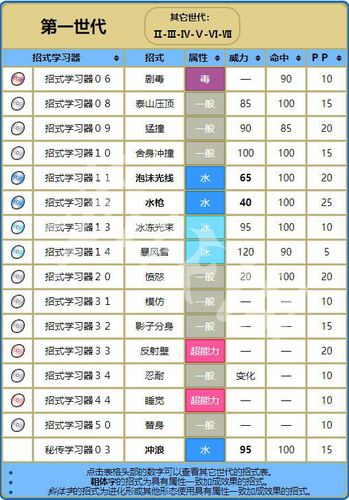 《精灵宝可梦let"s go》化石盔属性资料大全 化石盔进化图鉴一览