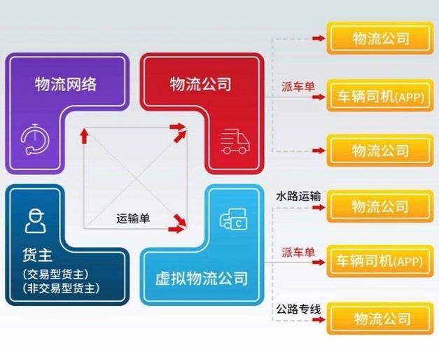 物流企业如何降本增效