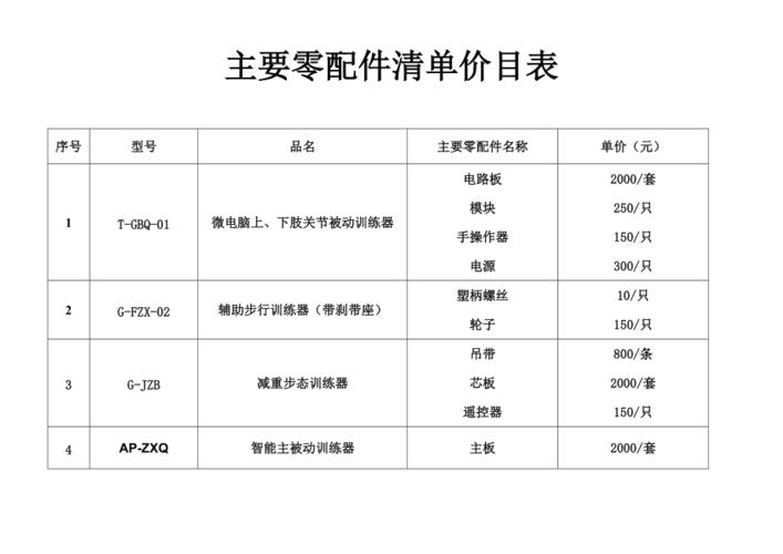 康复器材配置清单