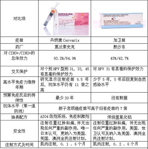 预防宫颈癌的疫苗