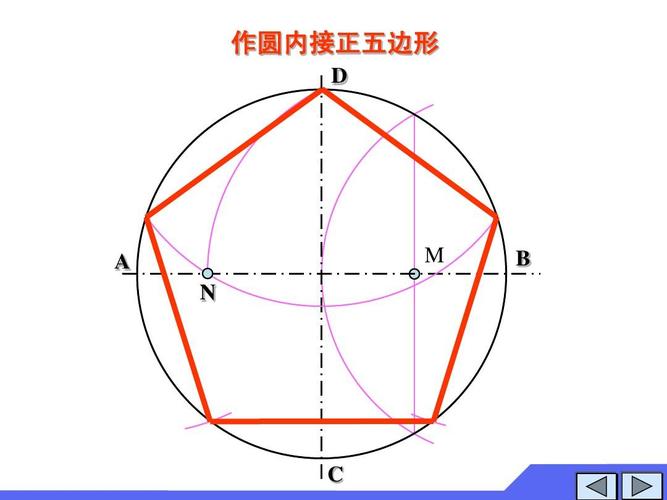 第1页 (共4页,当前第1页) 你可能喜欢 内接正多边形 正多边形的外接圆