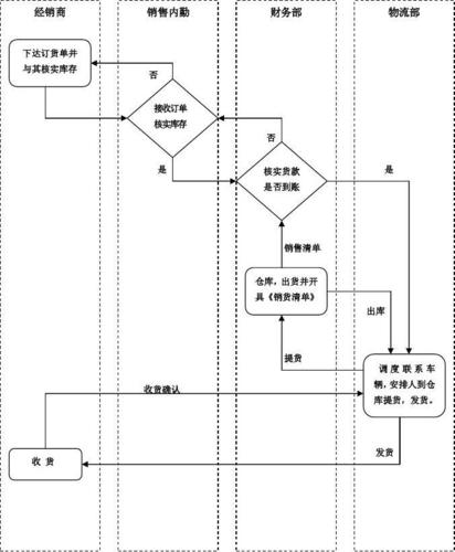 (共1页,当前第1页) 你可能喜欢 发货管理 淘宝发货流程 客户流程
