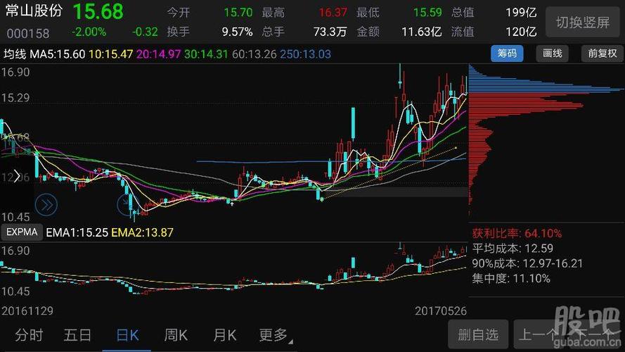 筹码分布 自己领略_常山北明(000158)股吧_东方财富网