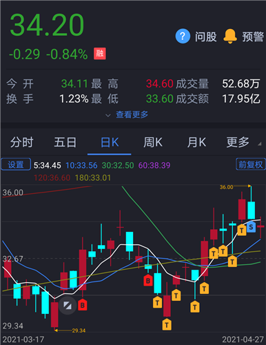 [怒]_通威股份(600438)股吧_东方财富网股吧