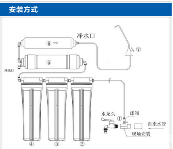 沁园净水器滤芯的详细解析