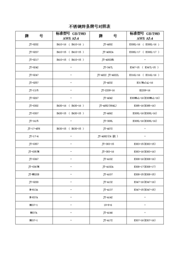 不锈钢焊条牌号对照表.doc