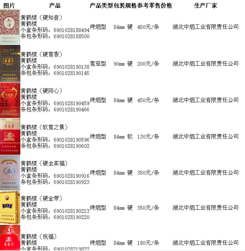 各类黄鹤楼图片及价格