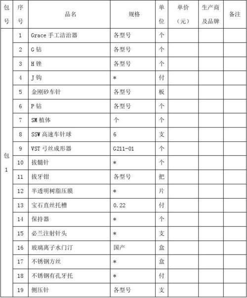 医用耗材采购变更通知 - 空军杭州疗养院-官方网站