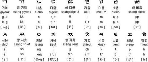 韩语的起源韩语和汉语的差别