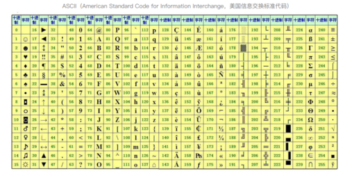 python数据类型-基本数据类型
