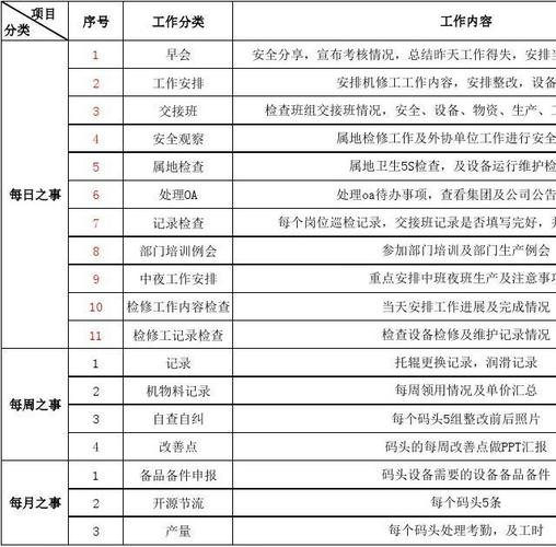 工作清单
