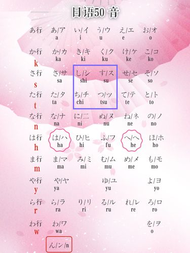 日语入门50音