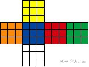 魔方新手如何快速提高复原速度