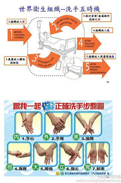 who:洗手的五个时机