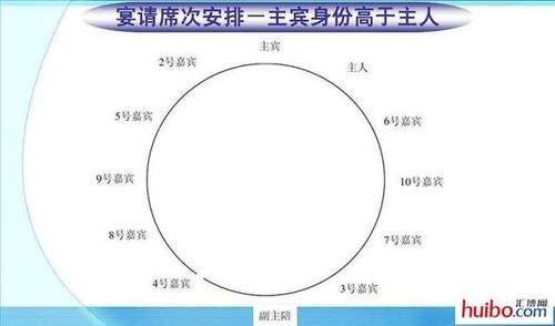 领导座次安排那些事,不少重庆人都栽过跟头!