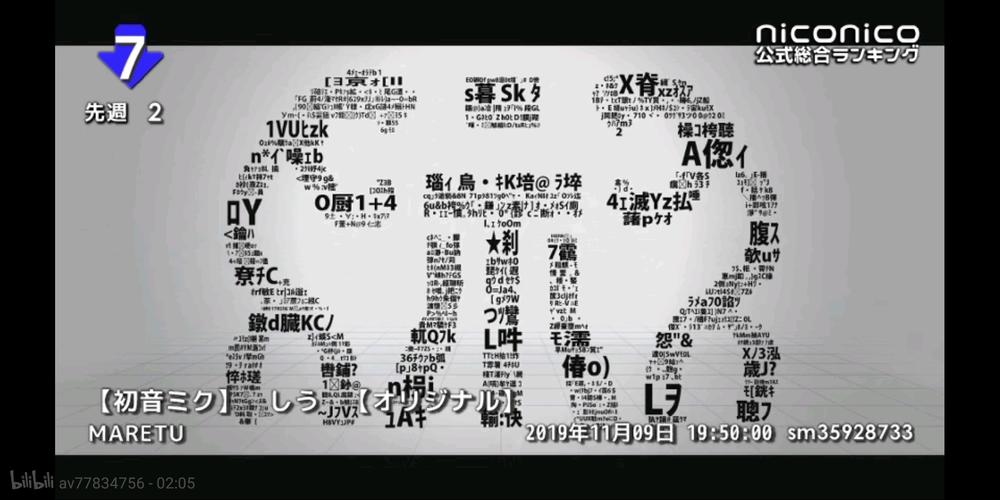 怪力熊一亚一冠 ロキ乙女回榜 周刊vocaloid ranking
