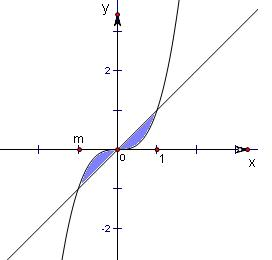 函数y=x和y=x3的图象所围成的图形的面积为