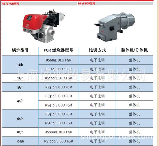 超低氮燃烧器riello利雅路低氮燃烧器rs410/e fgr