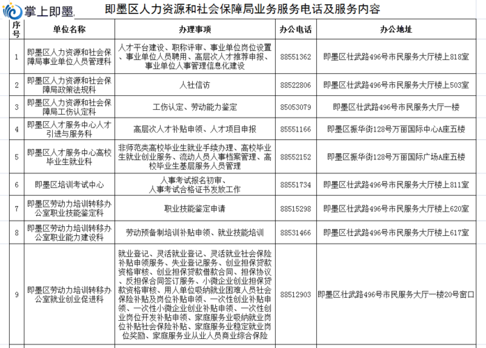 最全即墨人社"电话表",内含工伤认定,社保,劳动维.