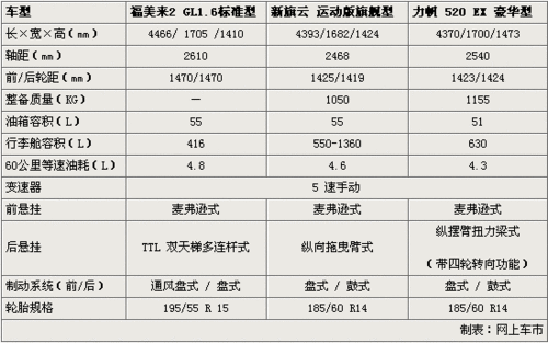 同心相搏 福美来2 新旗云对比力帆520