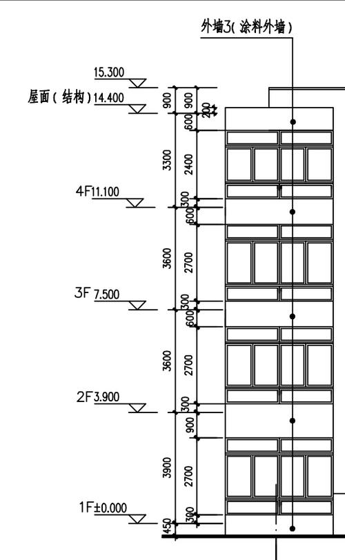 1,可是我查看立面图的时候(一般的图纸也是),首层的底标高是±0.